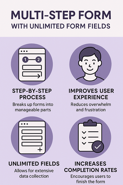 Multi Step Form plugin preview